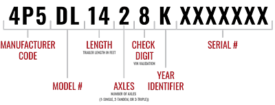 Federal ID Setup, Starter Kit: 10 MCO, 10 VIN Tags, 10 Tire Pressure Tags Federal ID Setup, Starter Kit: 10 MCO, 10 VIN Tags, 10 Tire Pressure Tags