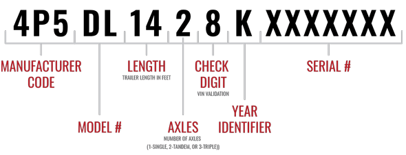 Federal ID Setup, Starter Kit: 10 MCO, 10 VIN Tags, 10 Tire Pressure Tags Federal ID Setup, Starter Kit: 10 MCO, 10 VIN Tags, 10 Tire Pressure Tags